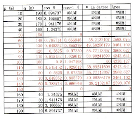 Solutions or Answers for Add Math Project Work 2012