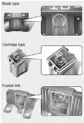 Fuse Types: Blade, Cartridge, Fusible link - Blown Fuse