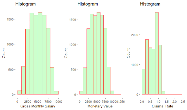 Histograms of continuous variables part 2