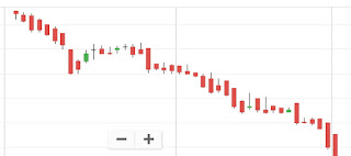 Powergeid's PgInvit stock price falling