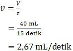 Laju reaksi pembentukan gas hidrogen pada detik ke-15