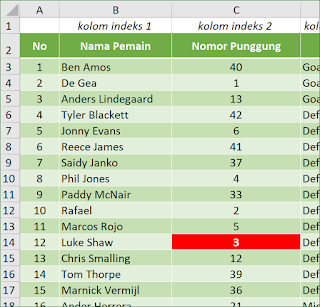 Fungsi Excel VLOOKUP