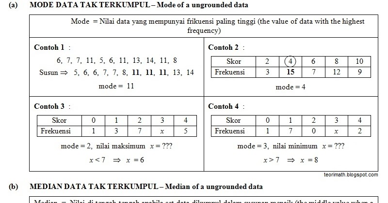 (17) Statistik (Statistics I, II, III)  ! Chegu Zam