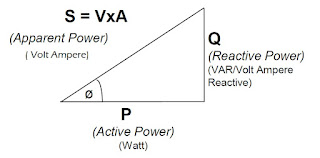 MEMAHAMI PERBEDAAN KVA & KW PADA GENERATOR.