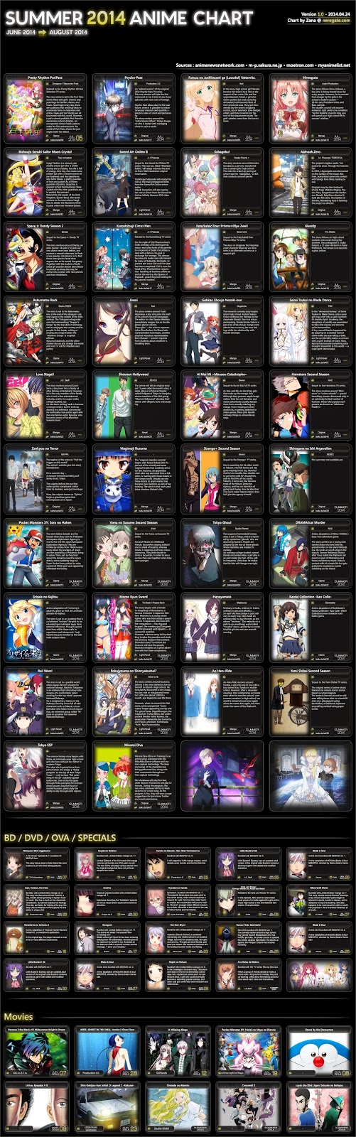 Anime Chart Summer 2014