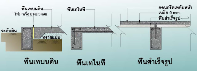 ภาพแสดงพื้นคอนกรีตในรูปแบบต่างๆ