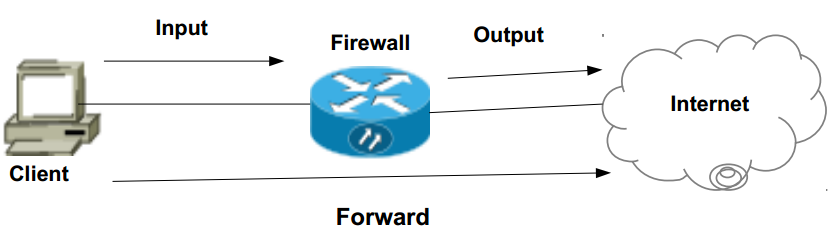 Cara Setting Firewall Filtering pada Mikrotik
