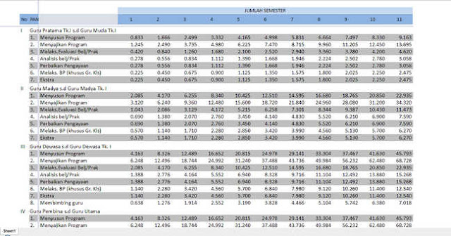 Tabel Angka Kredit Guru 2017 Format Excel Lengkap Semua Golongan