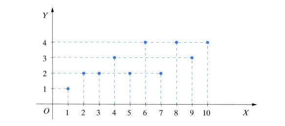 Funkcje matematyczne-Sposoby określania funkcji