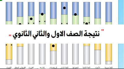 تعرف على نتيجة الصفين الأول والثاني الثانوي لعام 2020