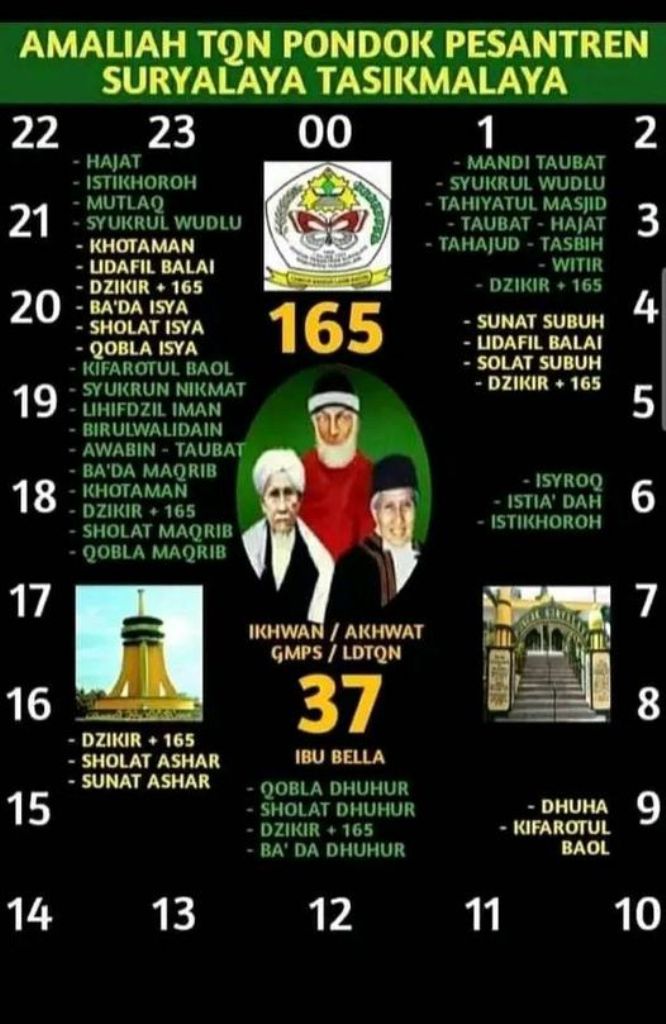 Seri Amaliah TQN Suryalaya, Ibadah Shalat Fardu dan Sunnat