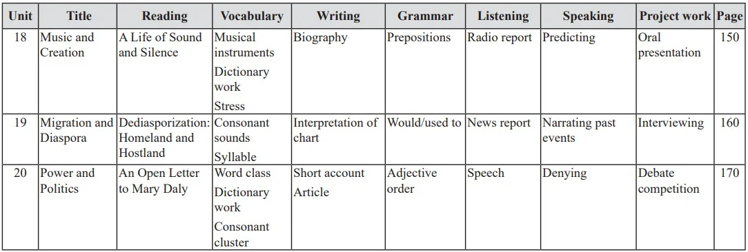 Class 12 English Book PDF Download 2079