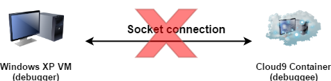 Socket connection