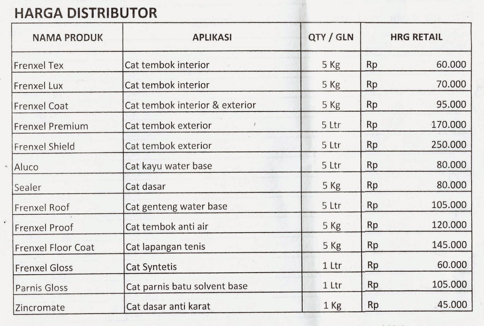 Agen Toko Cat Bekasi