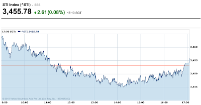 The Straits Times Index STI Intraday Chart 2015-05-14 http://sgshareinvestor.blogspot.com