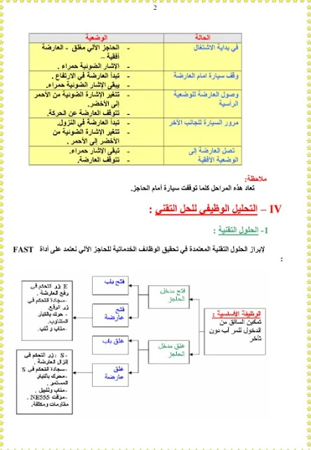 درس الدراسة التقنية للحاجز الالي للسنة الثالثة اعدادي