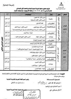 خطة توزيع منهج التربية الدينية الإسلامية الصف الأول الإبتدائى الترم الثانى