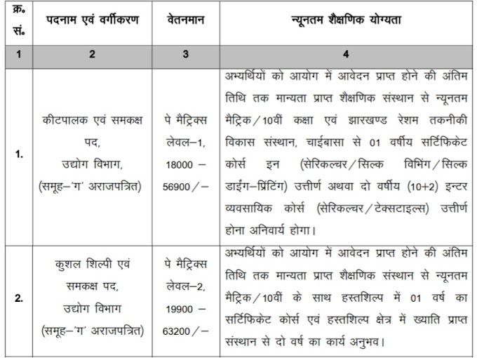 Jharkhand JSSC Jharkhand Matric exam JMLCCE  भर्ती 2023