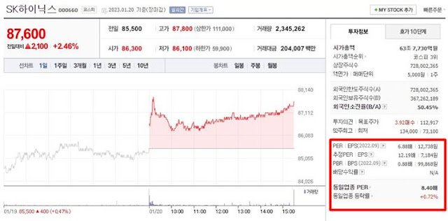 증시-증권-영어-기본-용어-정리-per--bps-pbr-roe