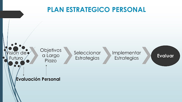 PLAN ESTRATEGICO PERSONAL