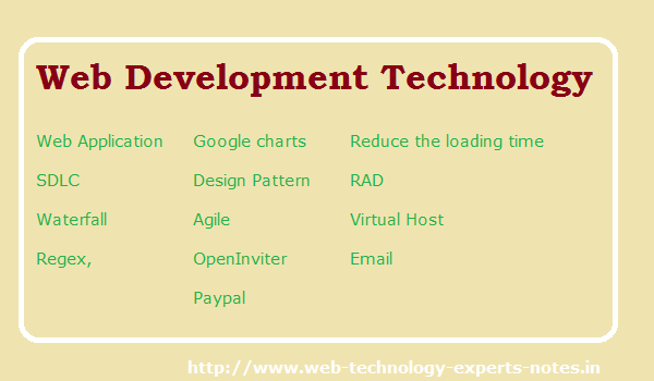 Software Development technology 