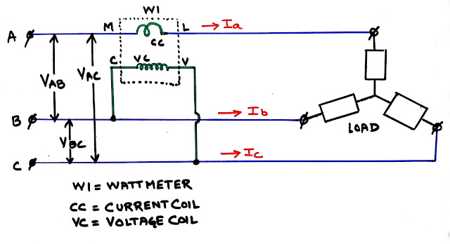 Messurement of reactive power by wattmeter
