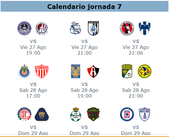 Marcadores esperados de la jornada 7 del futbol mexicano