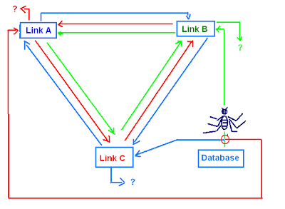 Save And Easy Ways To Get Backlink 1