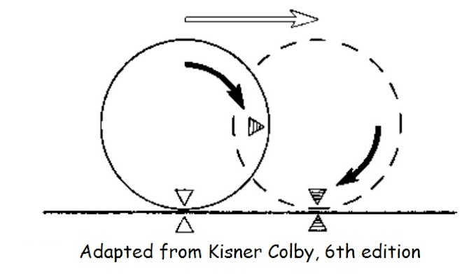   Accessory Movements