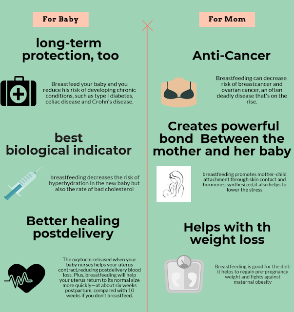 Advantages Of Breastfeeding  For Mom And Baby