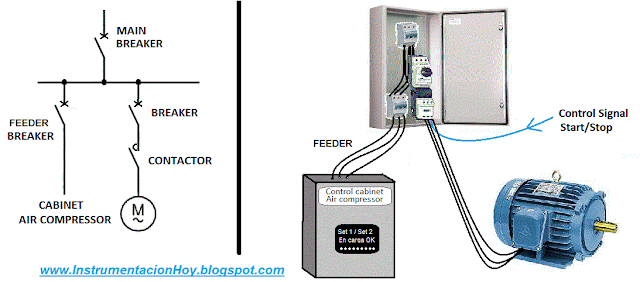 Unifilar instrumentation and control