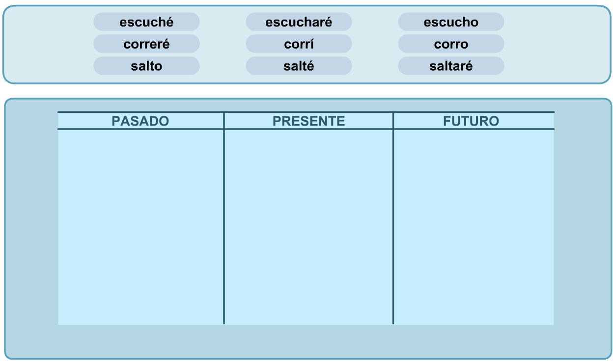 http://primerodecarlos.com/SEGUNDO_PRIMARIA/Anaya/datos/01_lengua/03_Recursos/03_t/actividades/gramatica/grama10.swf