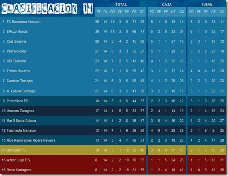 clasificacion14