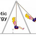 Kinetic energy and potential energy explained. 