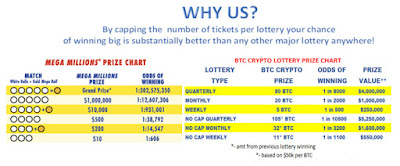 Bitcoin Lottery Play In Weekly And Monthly Lotteries Online Win Big Cryptointalk Largest Cryptocurrency Forum