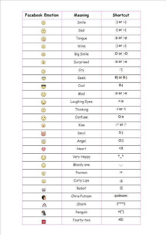 chat emotions. Facebook Chat Emotions