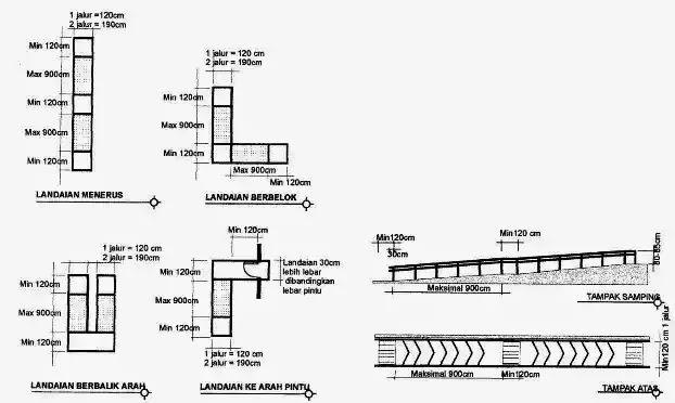 TFQ architects: Ukuran standard ramp dalam rumah sakit.