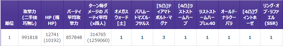 どこでも土パマン グラブル攻略ブログ ティア銃5凸にするとどれぐらいダメージが増える