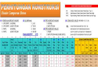 PERHITUNGAN_DESAIN_CAMPURAN_BETON_FORMAT_EXCEL_2