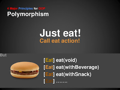 Polymorphism vs Overloading vs Overriding What is  Polymorphism inwards Java? Overriding or Overloading?