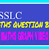 SSLC - MATHS QUESTION BANK  & SSLC MATHS GRAPH VIDEO FILE..