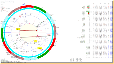 Matteo salvini natal chart. 