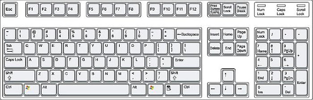 Disposition de clavier standard des États-Unis