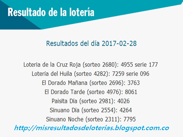 Últimos Resultados de la Lotería -Resultados del chance hoy - Resultados de la lotería hoy