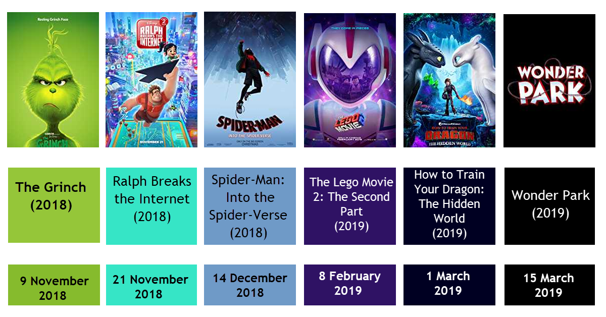 All New Animated Movies 2018 2019 Truefinder Org