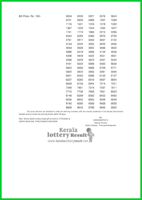 LIVE: Kerala Lottery Result 10-03-2020 Sthree Sakthi SS-200 Lottery Result