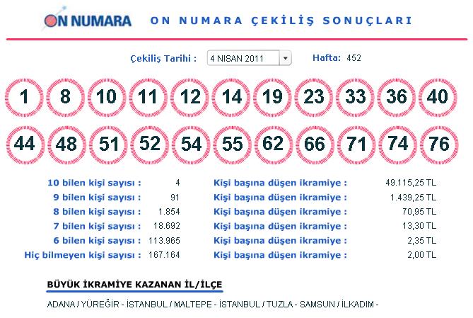 4 Nisan 2011 On Numara Çekilişi Sonuçları (04.04.2011)