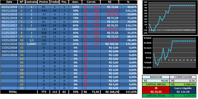 CONTROLE DAY TRADER (Download)