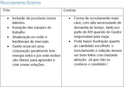 Prós e Contras do Recrutamento Externo