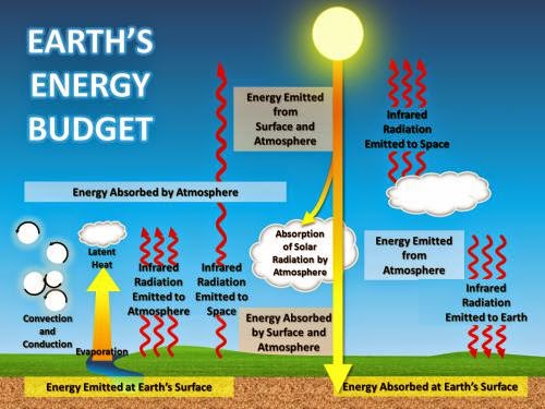 All About Solar Panels For Kids